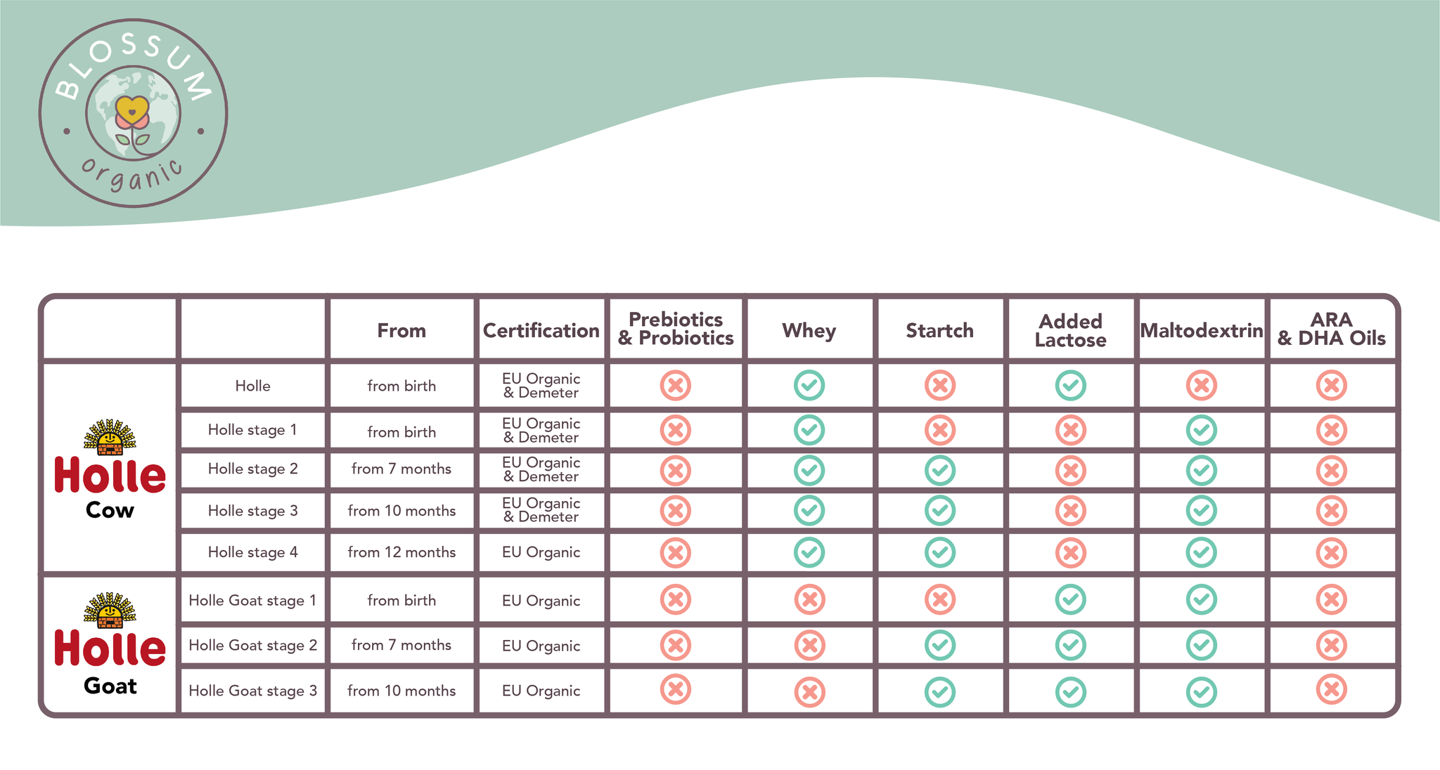 Holle Pre Organic Formula Holle Stage PRE Organic Infant Cow